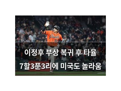 이정후 부상 복귀 후 타율 7할3푼3리에 미국도 놀라움