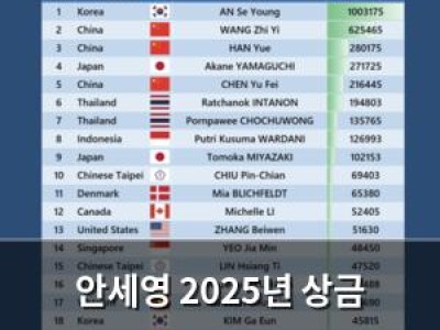 안세영 2025년 상금 랭킹에서도 압도적 1위