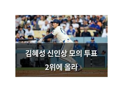 김혜성 신인상 모의 투표 2위에 올라